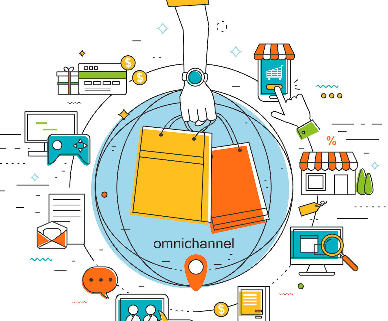 complexities of Omni-Channel experience