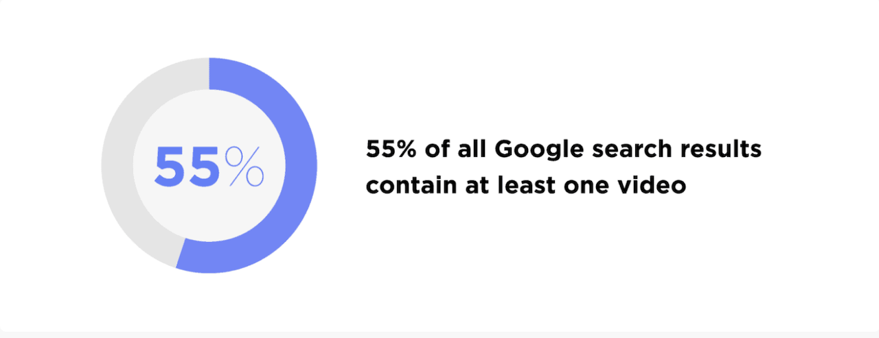 google search results video-1