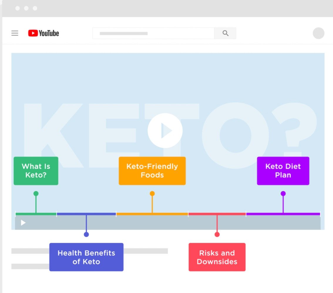 video content clear sections